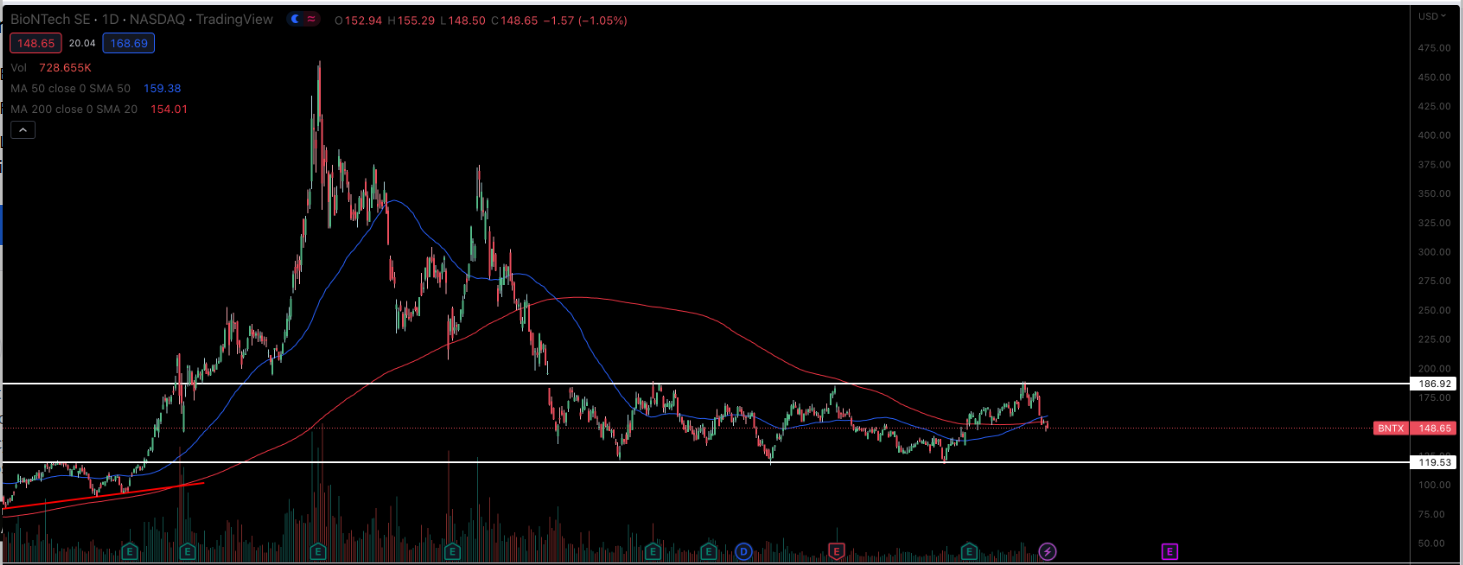Biotech-Star BioNTech aus Mainz 1349691