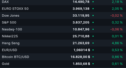 Biotech-Star BioNTech aus Mainz 1349745
