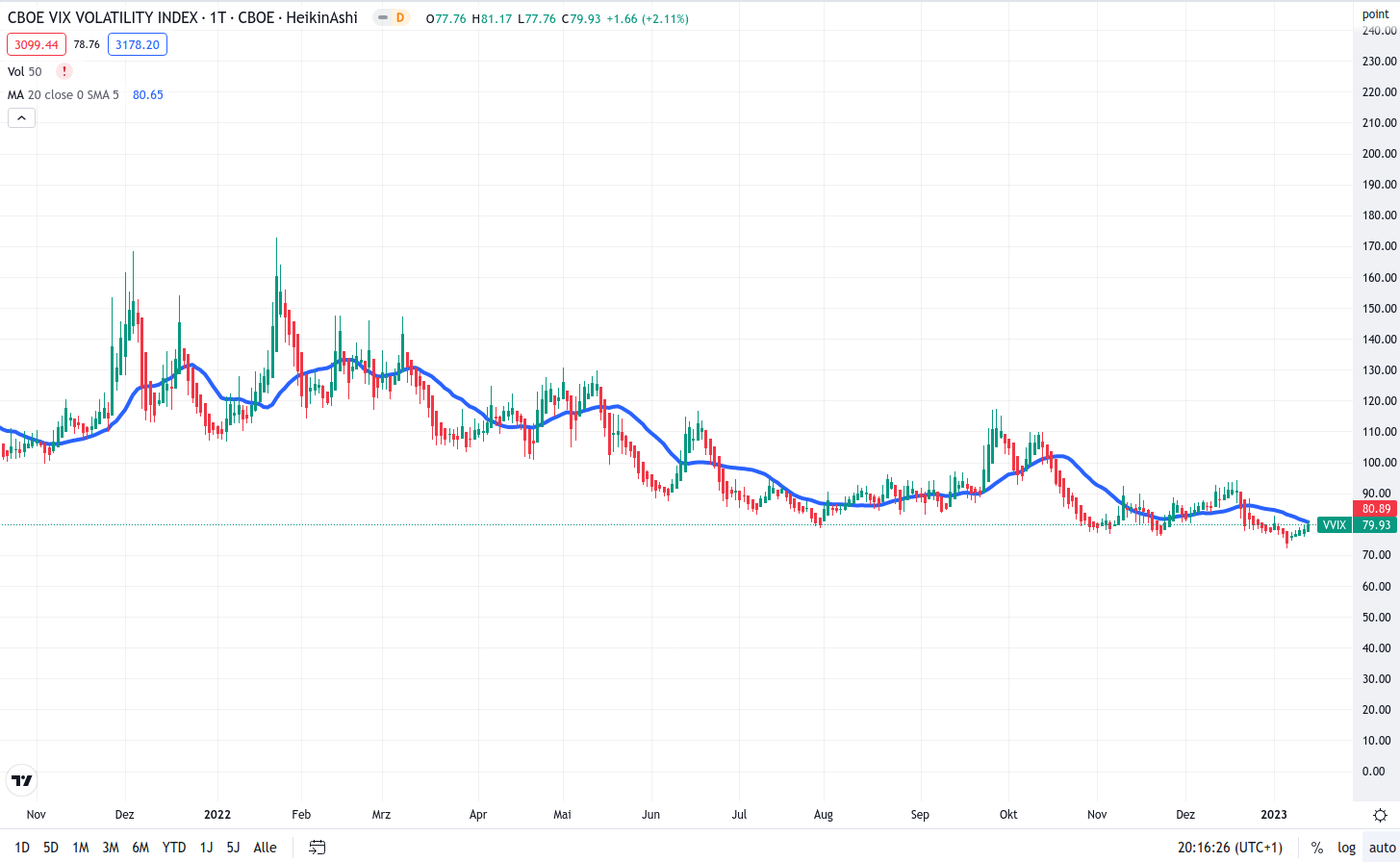 2023-qv-gdaxi-dj-gold-eurusd-jpy 1351408