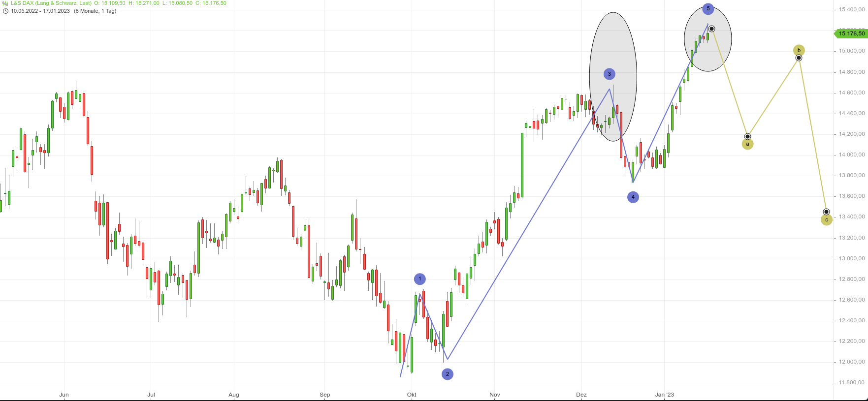 2023-qv-gdaxi-dj-gold-eurusd-jpy 1351835