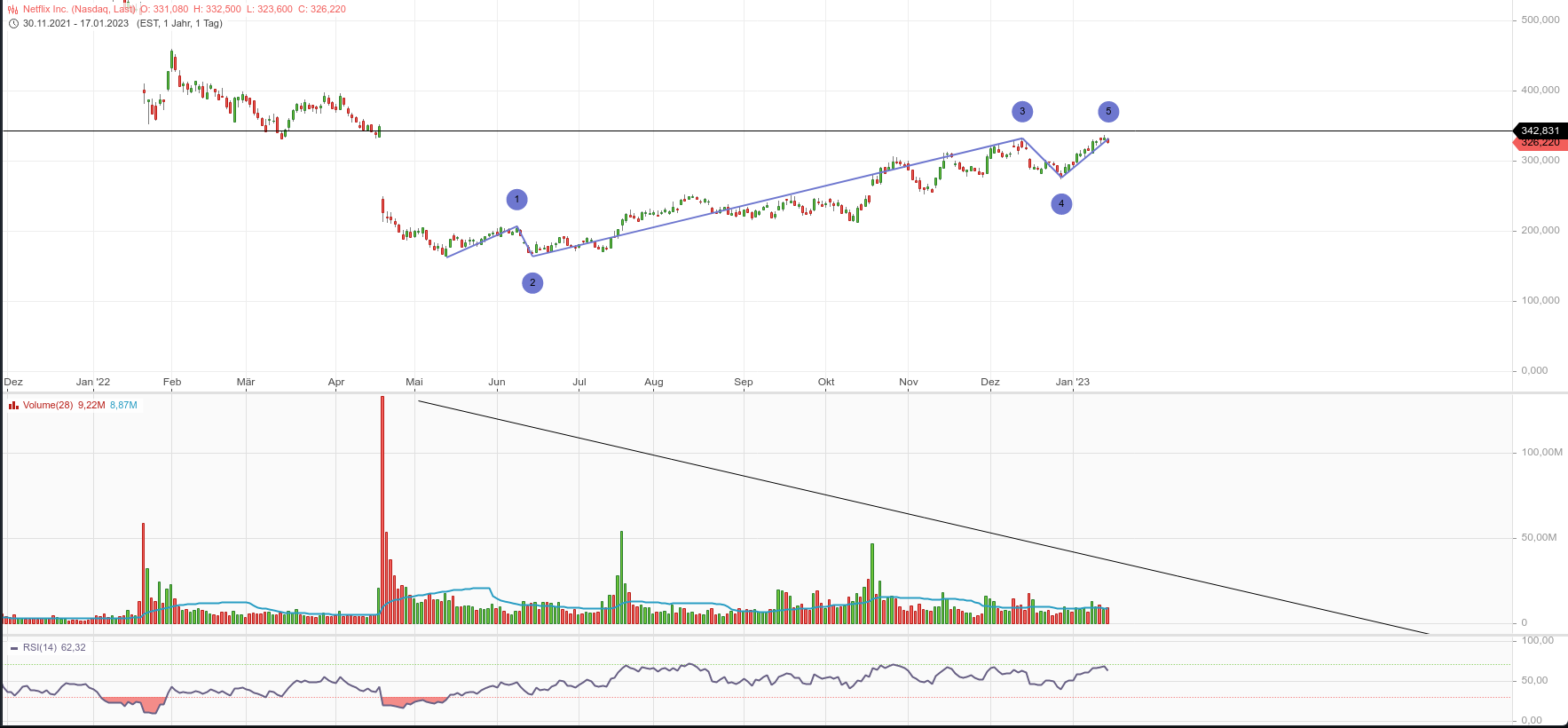 2023-qv-gdaxi-dj-gold-eurusd-jpy 1351966