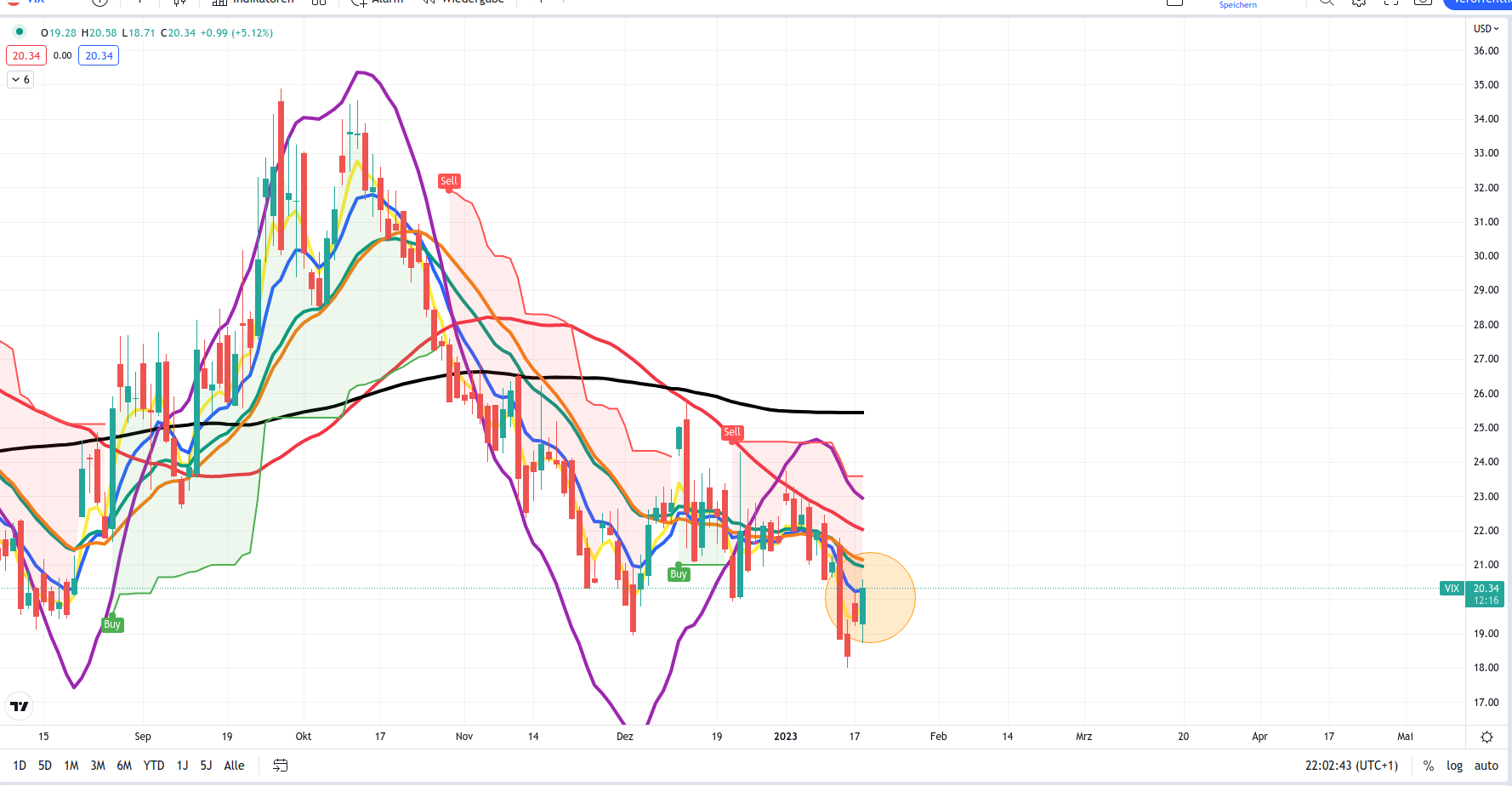 2023-qv-gdaxi-dj-gold-eurusd-jpy 1352109