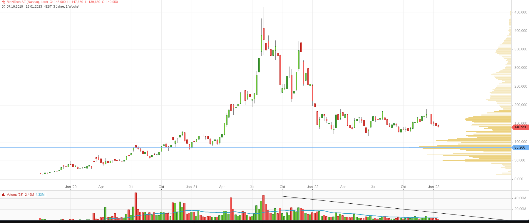 Biotech-Star BioNTech aus Mainz 1352361