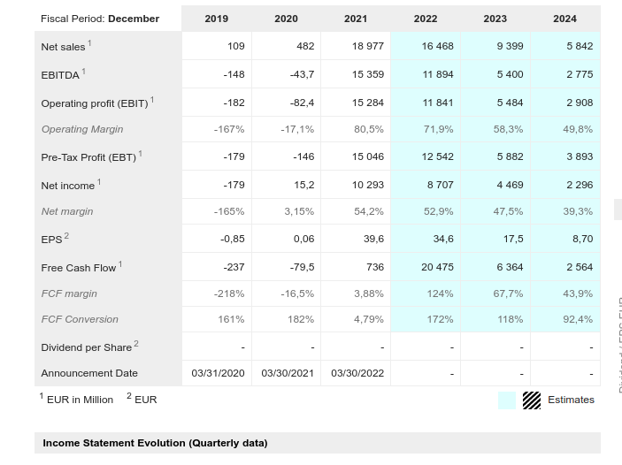 Biotech-Star BioNTech aus Mainz 1352628