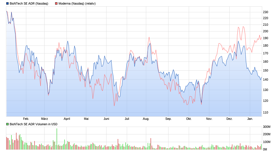 Biotech-Star BioNTech aus Mainz 1352726