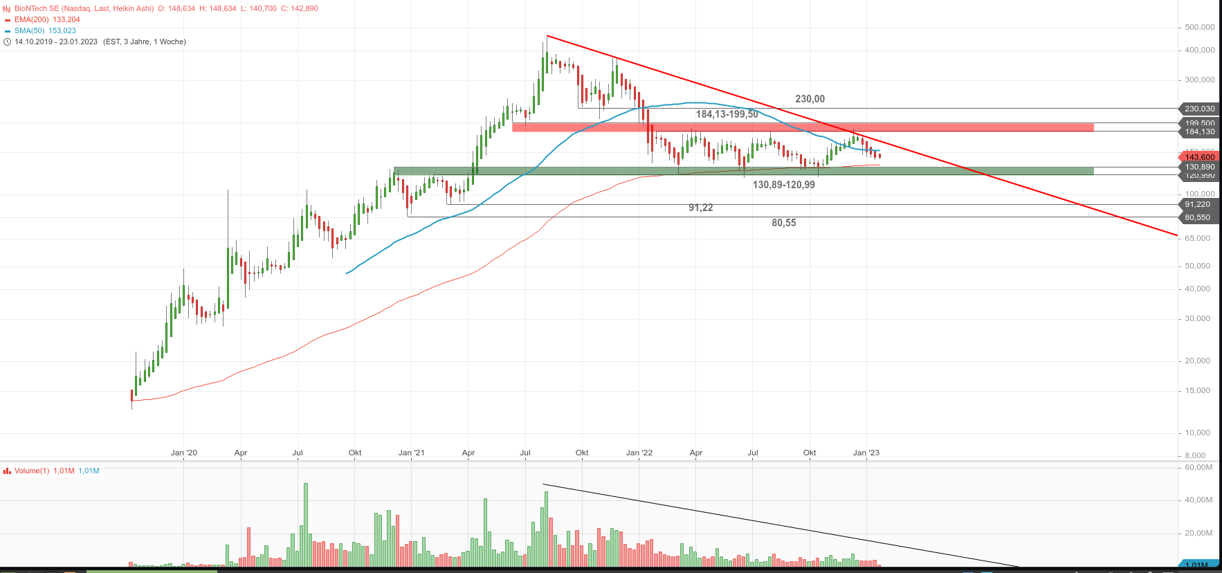 Biotech-Star BioNTech aus Mainz 1353186