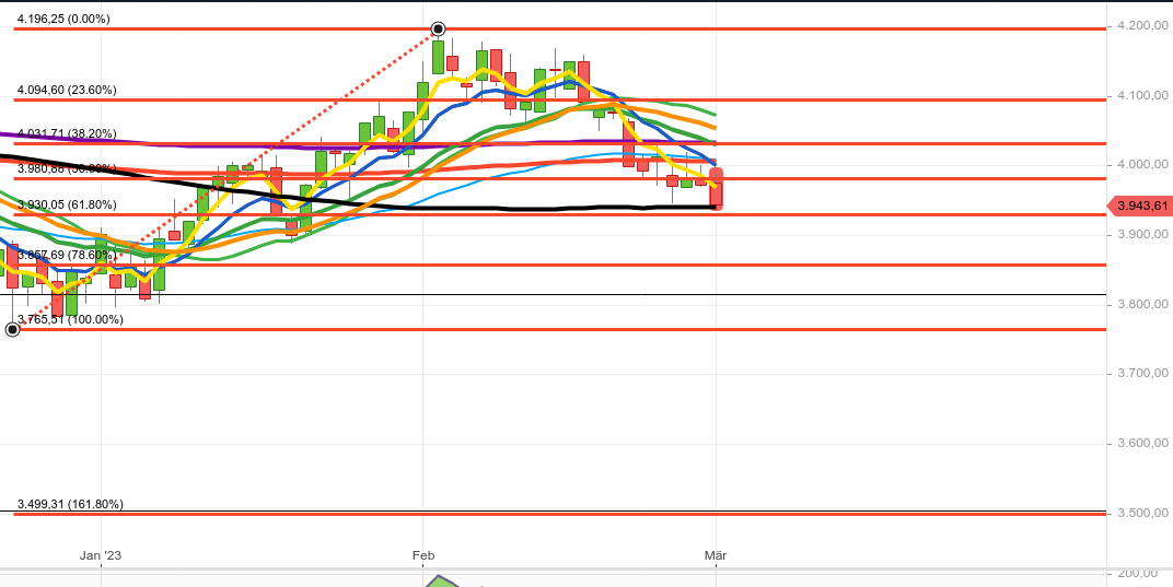 2023-qv-gdaxi-dj-gold-eurusd-jpy 1359874