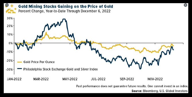 Barrick Gold 1361402