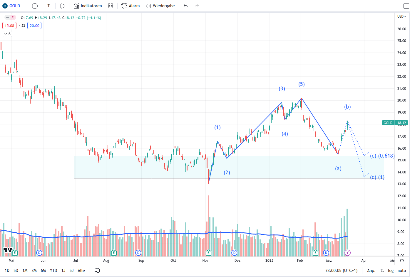 Barrick Gold 1363038