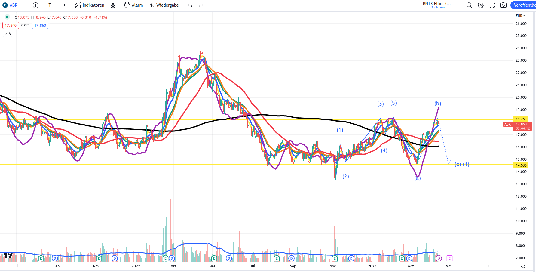 Barrick Gold 1367539