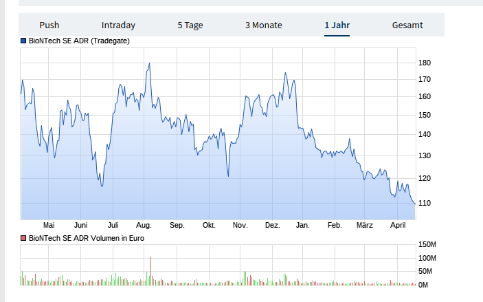 Biotech-Star BioNTech aus Mainz 1368749