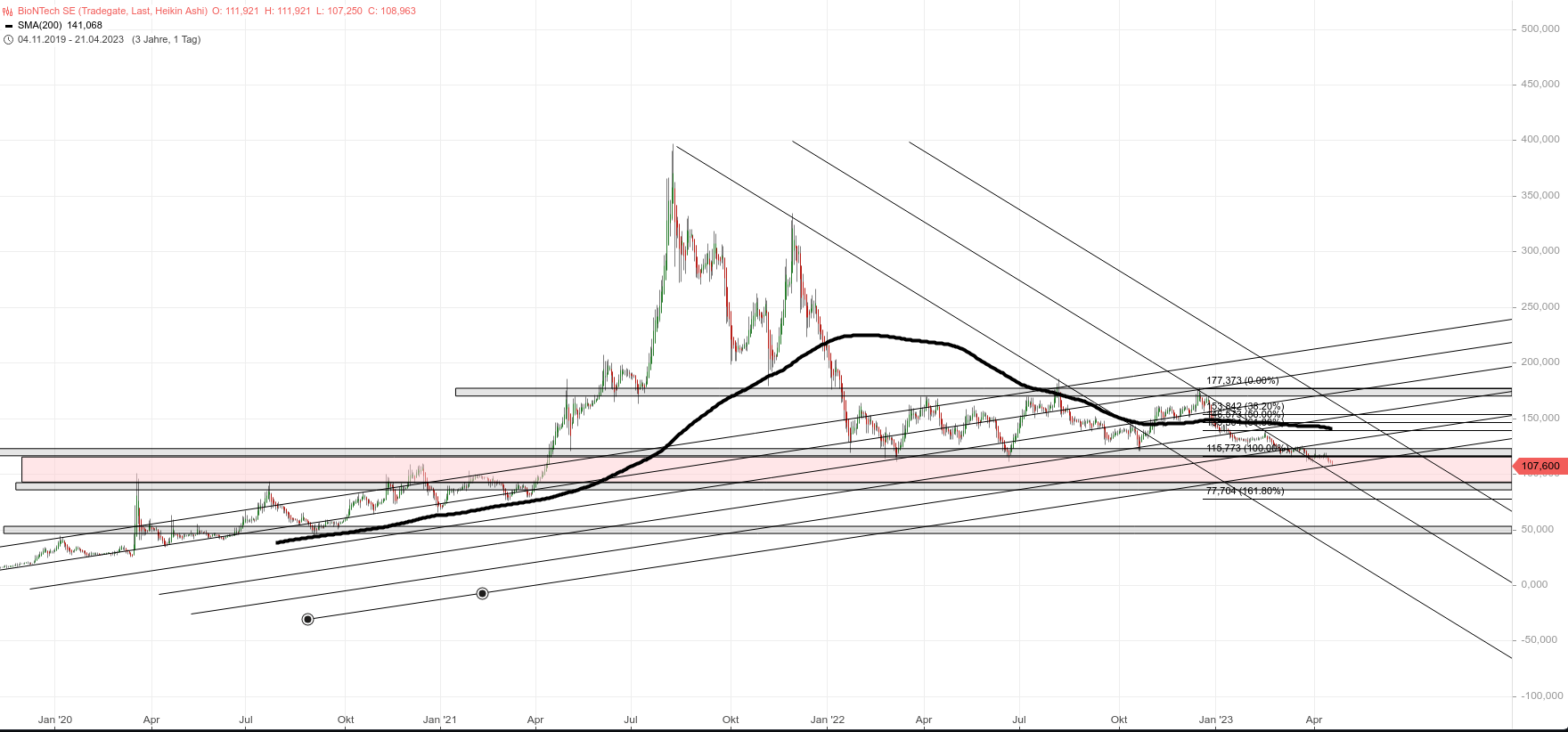 Biotech-Star BioNTech aus Mainz 1368874