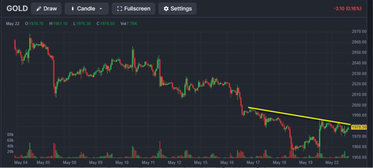 Barrick Gold 1373698