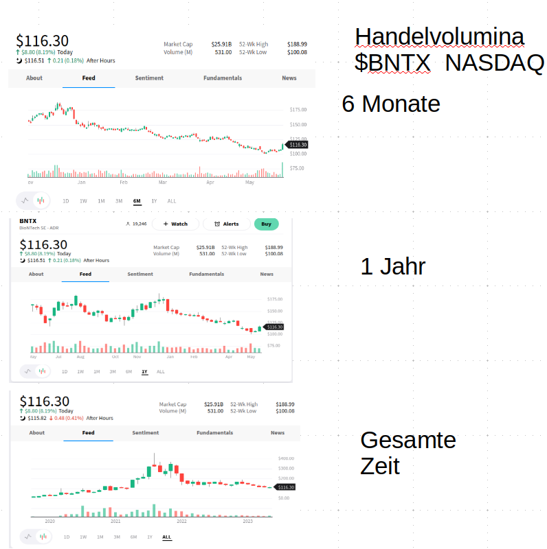 Biotech-Star BioNTech aus Mainz 1373989