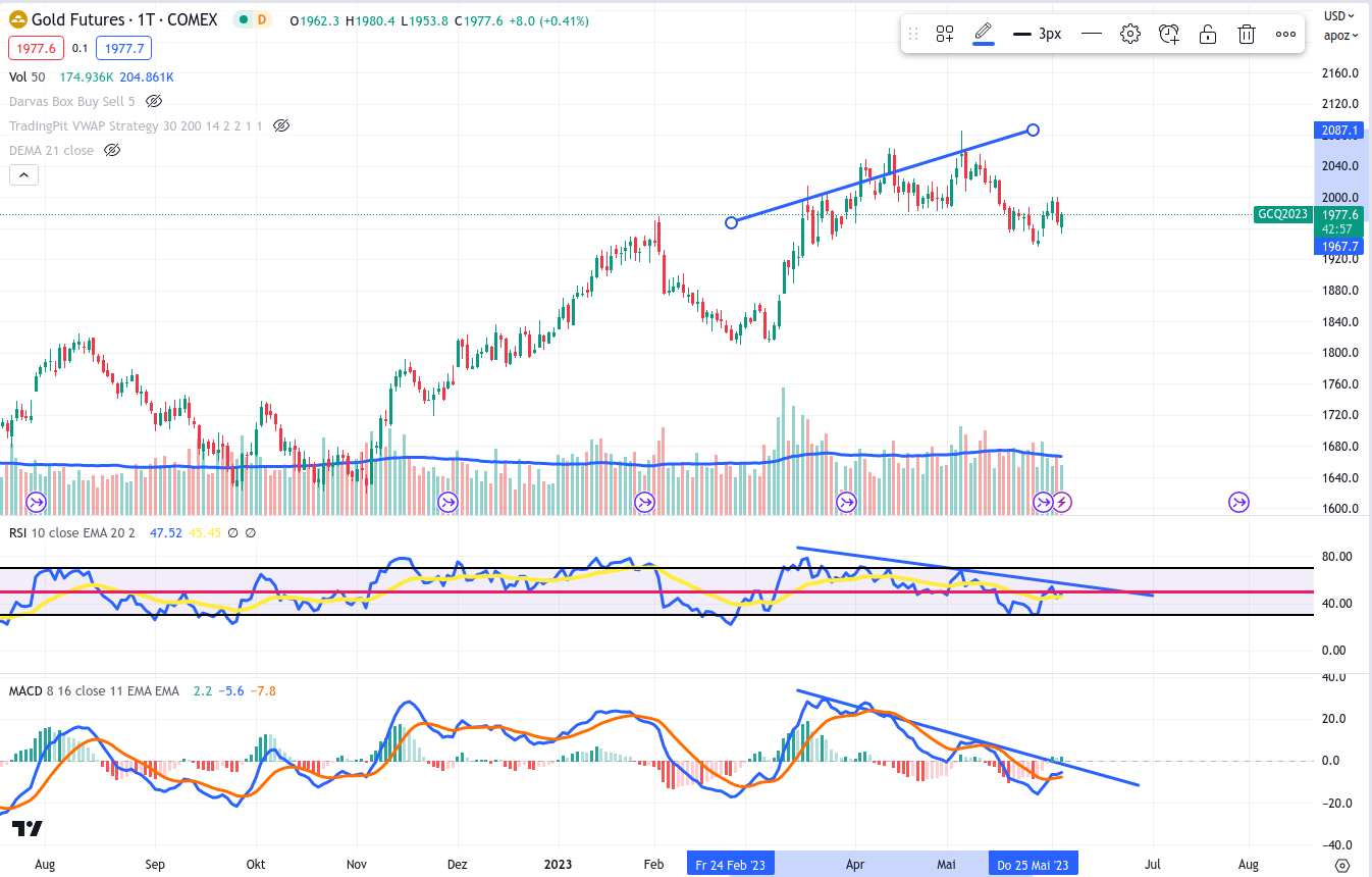 Barrick Gold 1375767