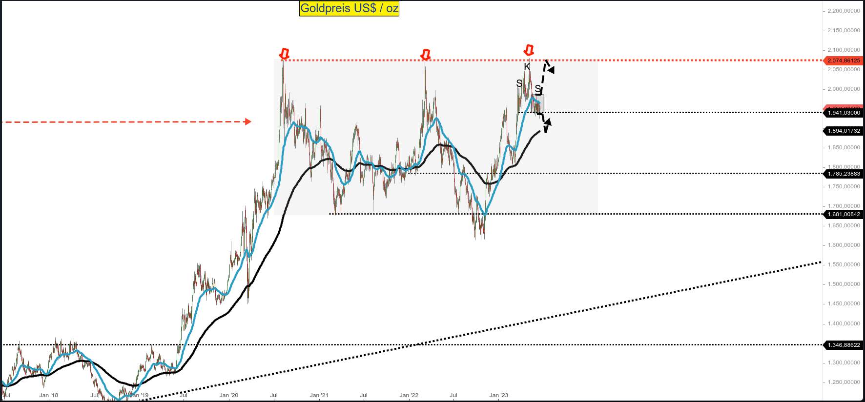 Barrick Gold 1377897