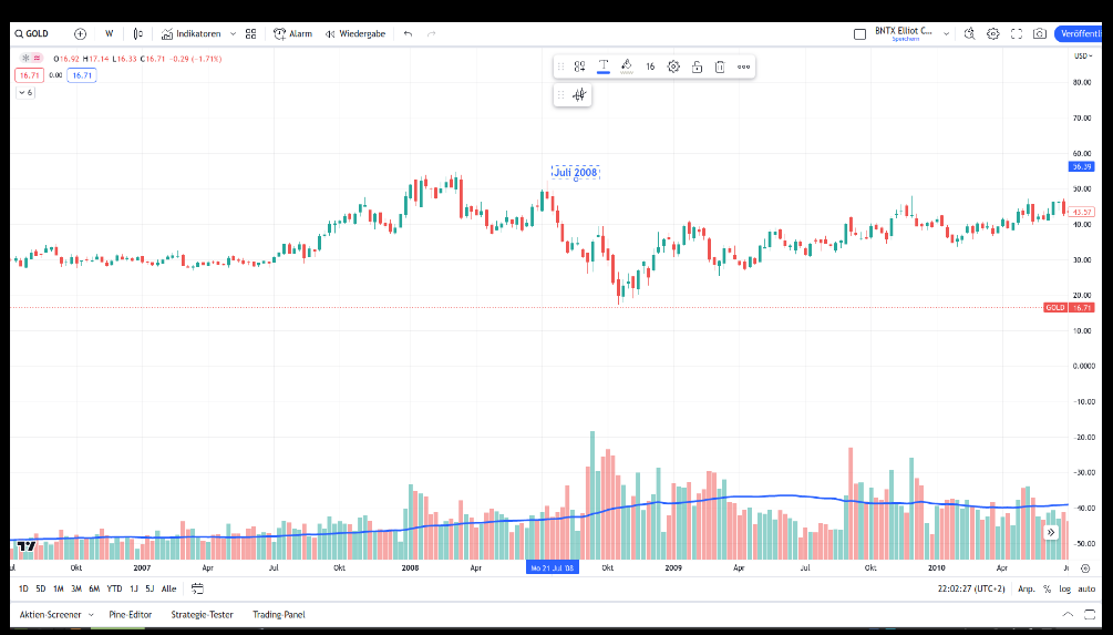 Barrick Gold 1377901