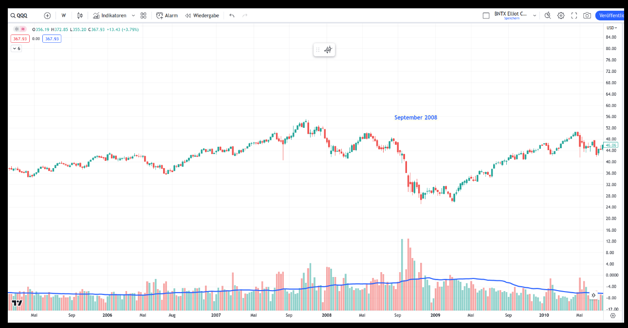 Barrick Gold 1377902