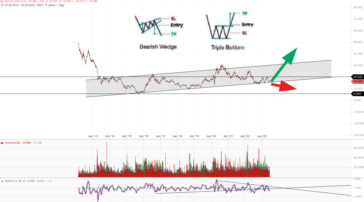 Barrick Gold 1378661