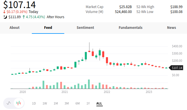 Biotech-Star BioNTech aus Mainz 1378746