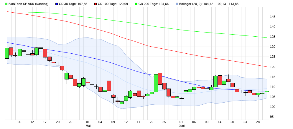 Biotech-Star BioNTech aus Mainz 1379869