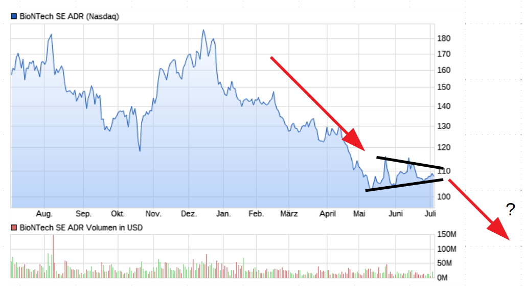 Biotech-Star BioNTech aus Mainz 1380513