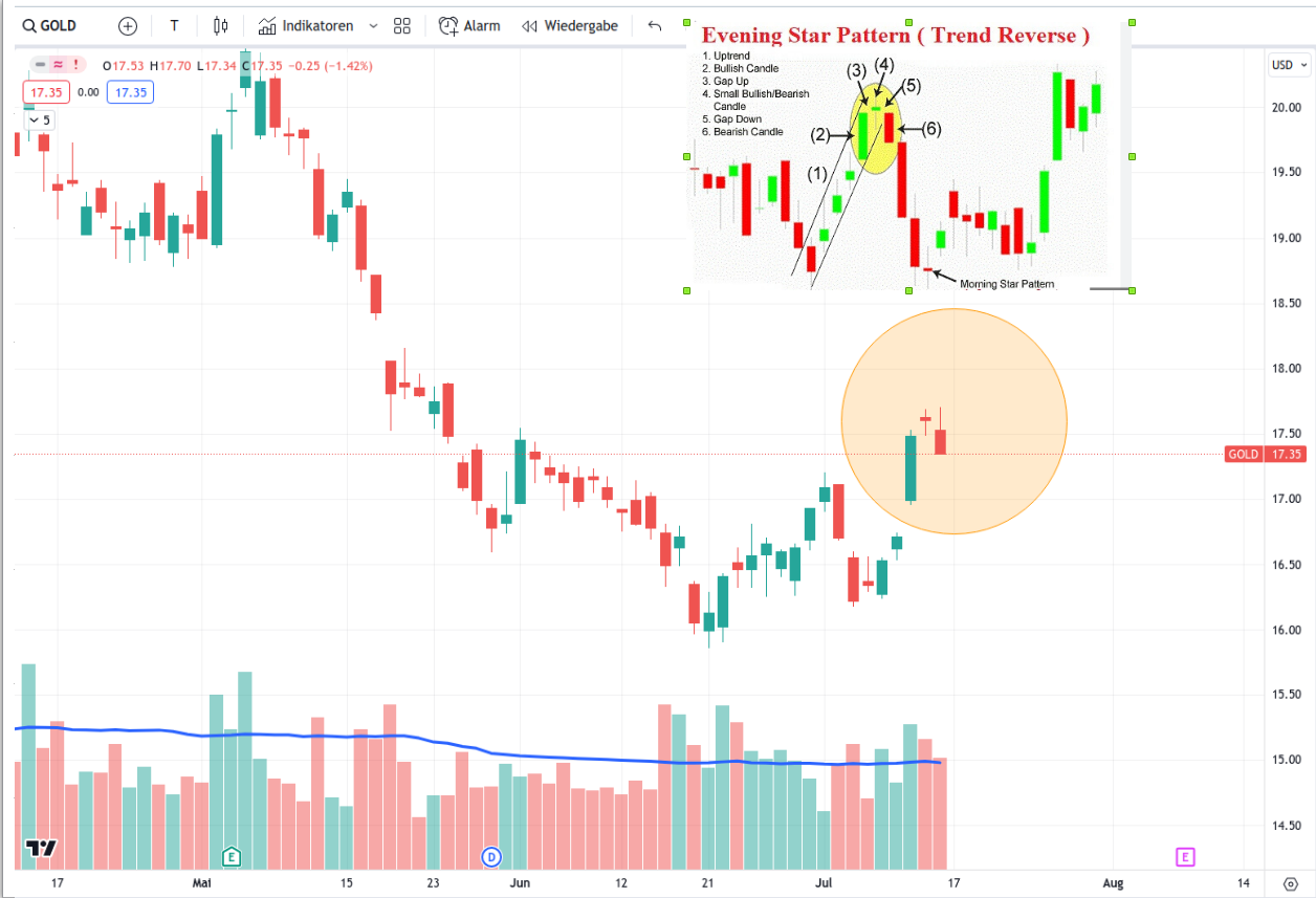 Barrick Gold 1381771