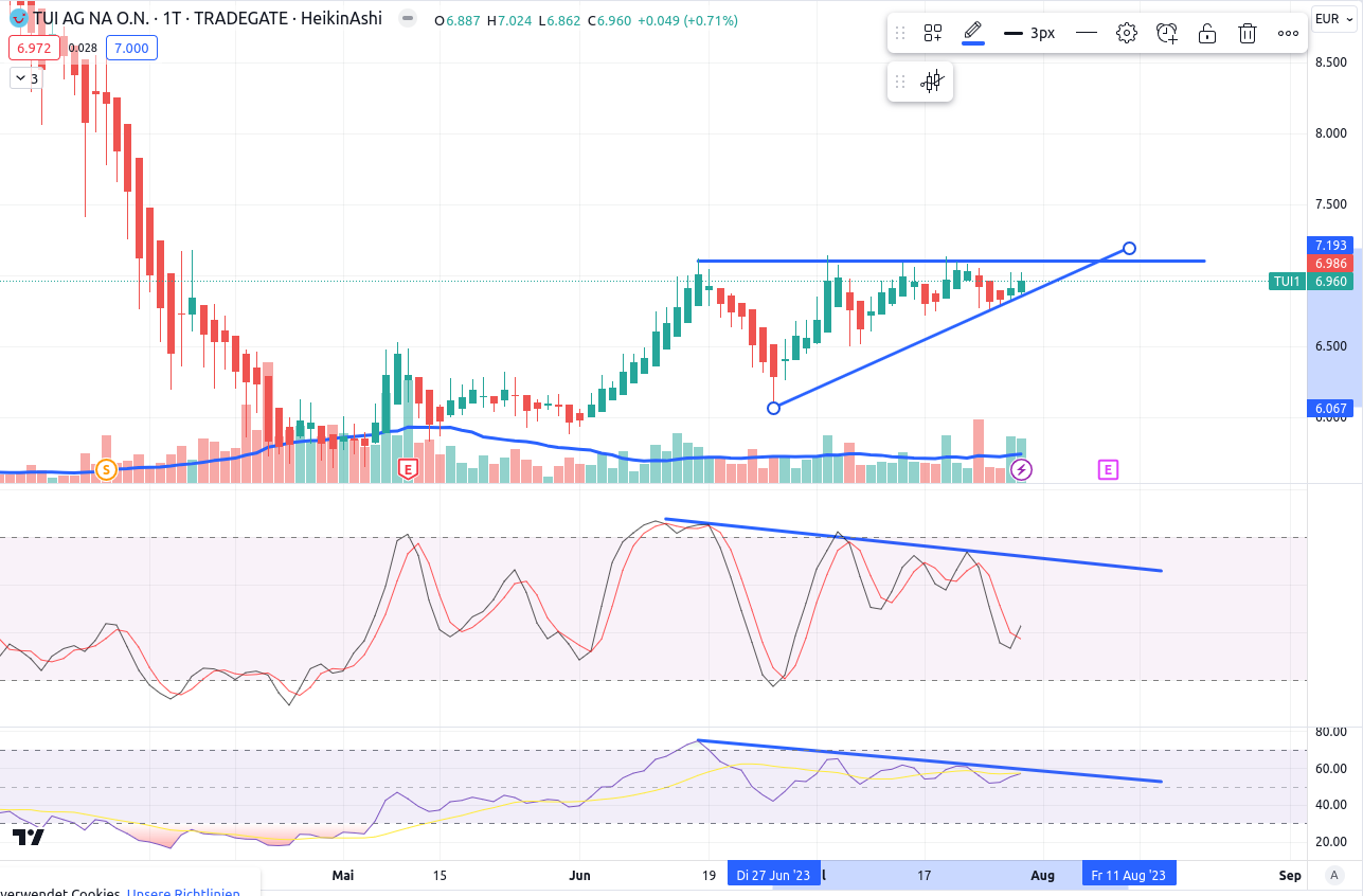 TUI 2007: Erholung oder Zerschlagung? 1383692