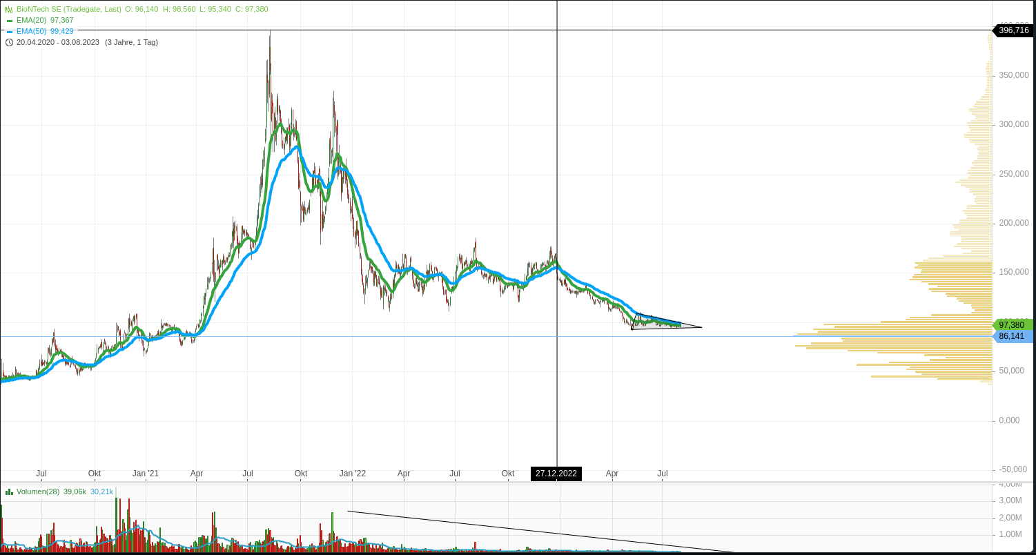 Biotech-Star BioNTech aus Mainz 1384486