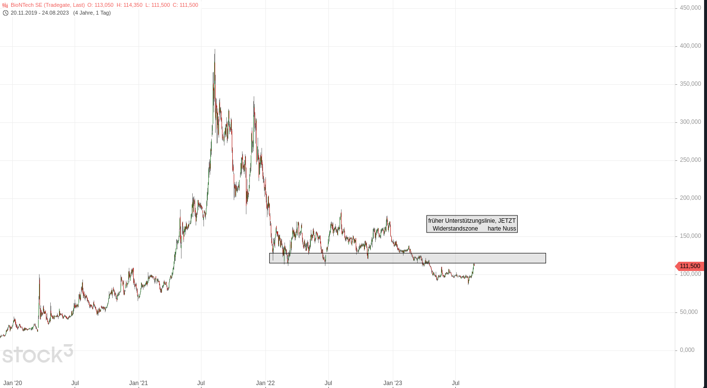 Biotech-Star BioNTech aus Mainz 1387411