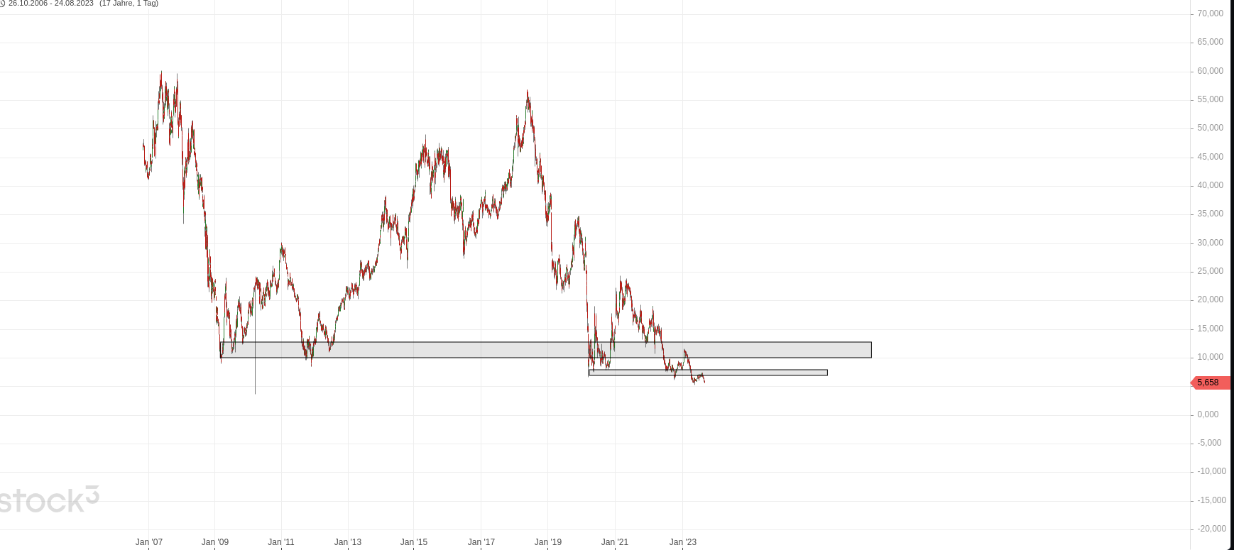 TUI 2007: Erholung oder Zerschlagung? 1387434