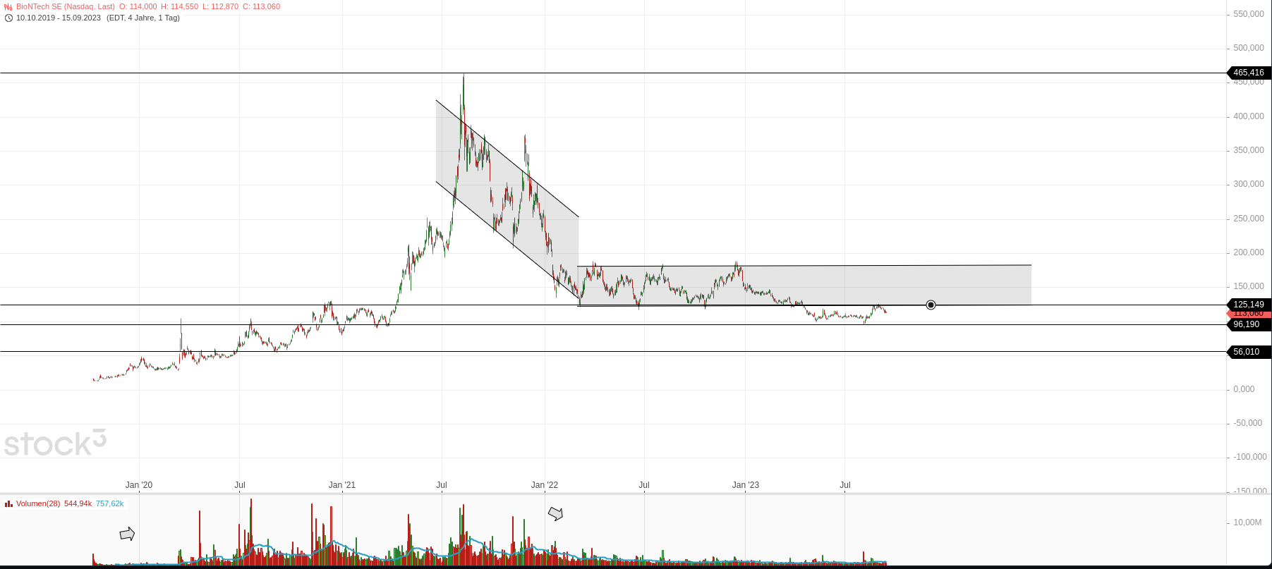 Biotech-Star BioNTech aus Mainz 1390283