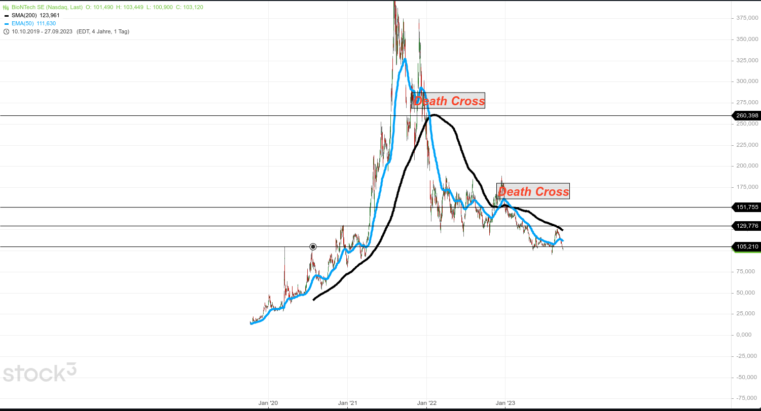 Biotech-Star BioNTech aus Mainz 1391668