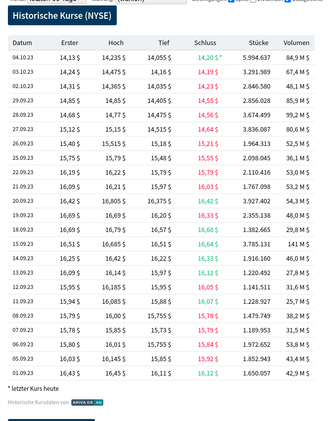 Barrick Gold 1392569
