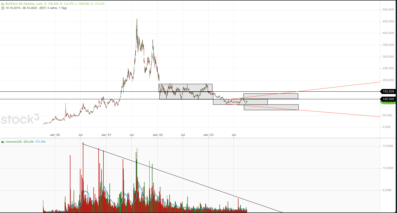 Biotech-Star BioNTech aus Mainz 1392988