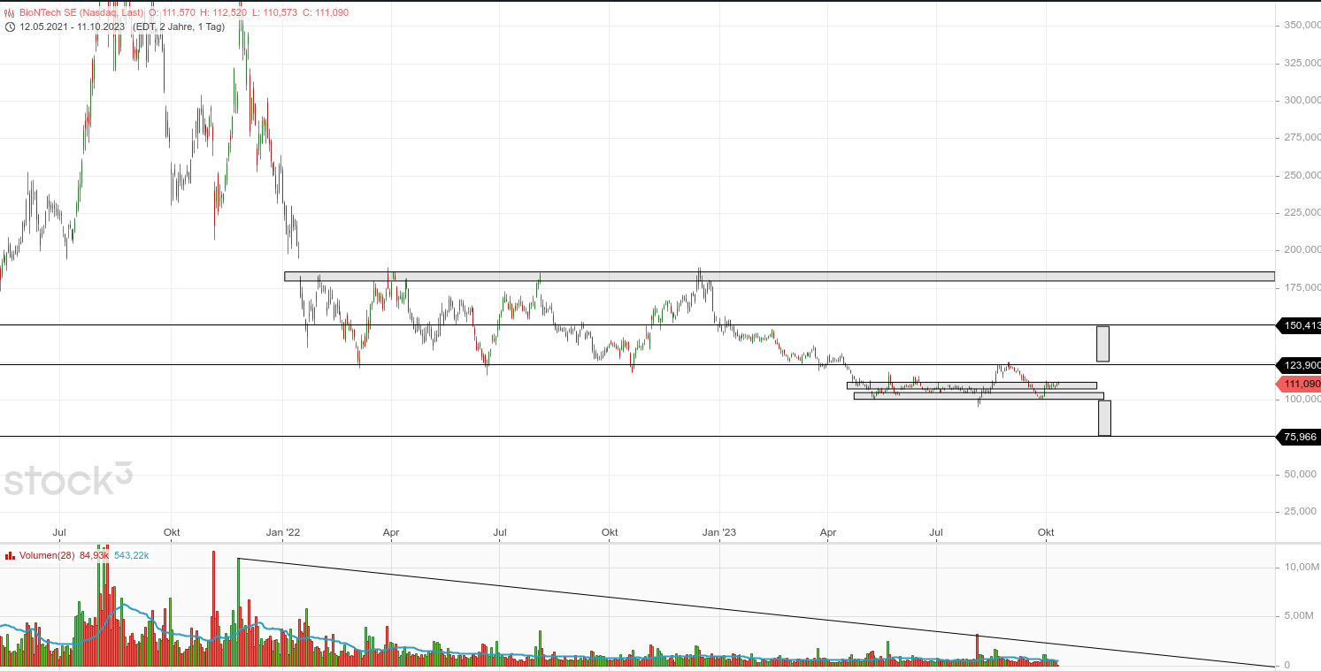 Biotech-Star BioNTech aus Mainz 1393521