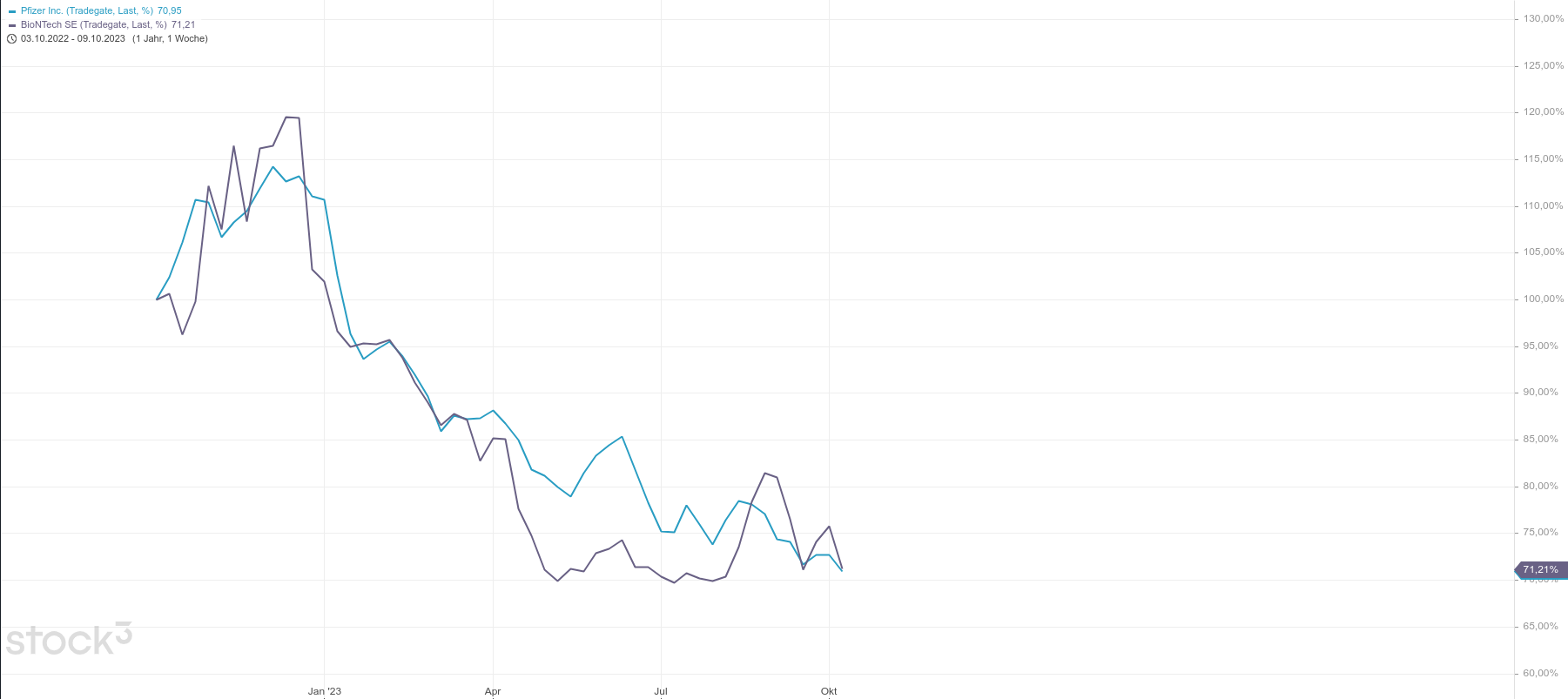 Biotech-Star BioNTech aus Mainz 1393933
