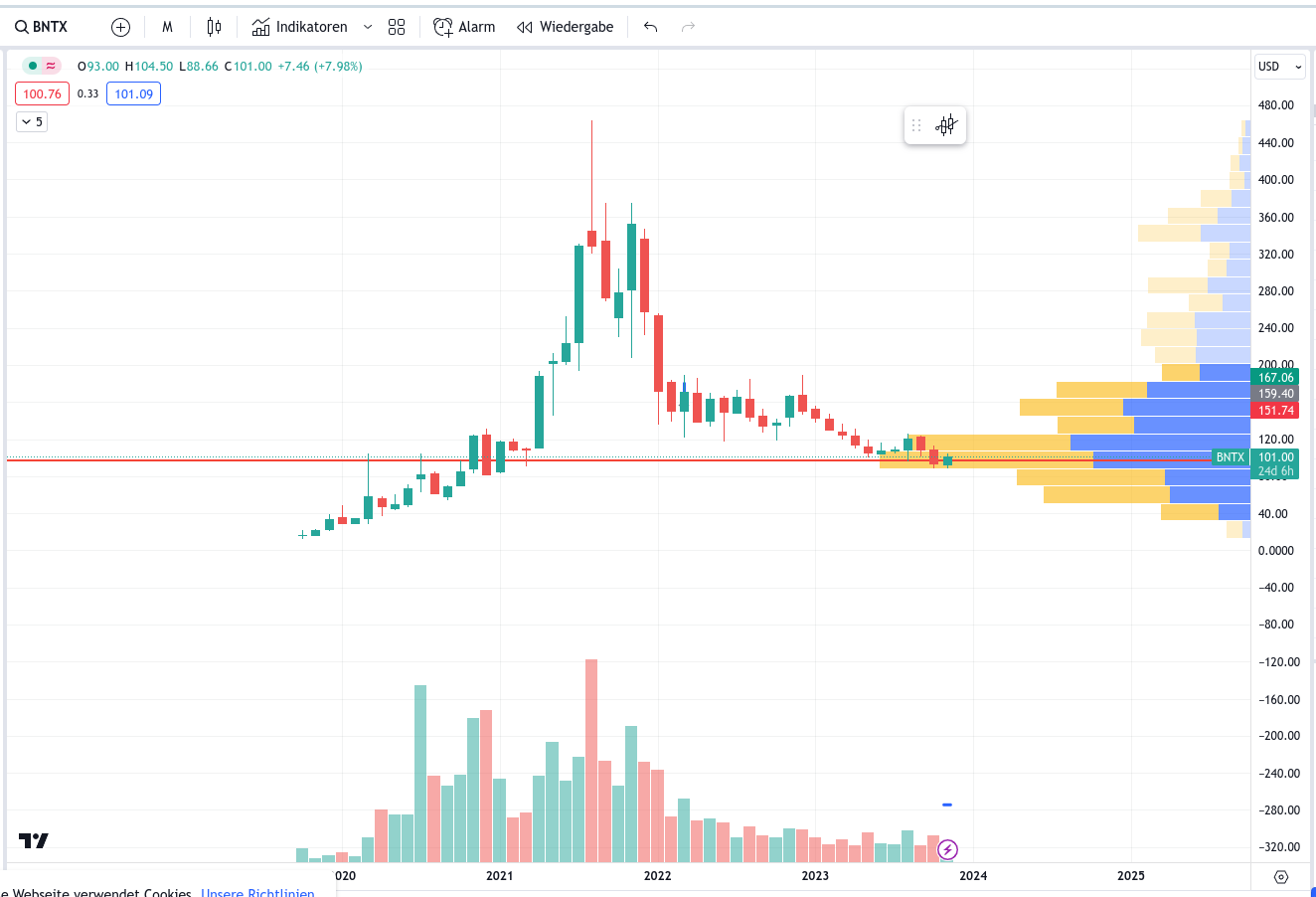 Biotech-Star BioNTech aus Mainz 1396976
