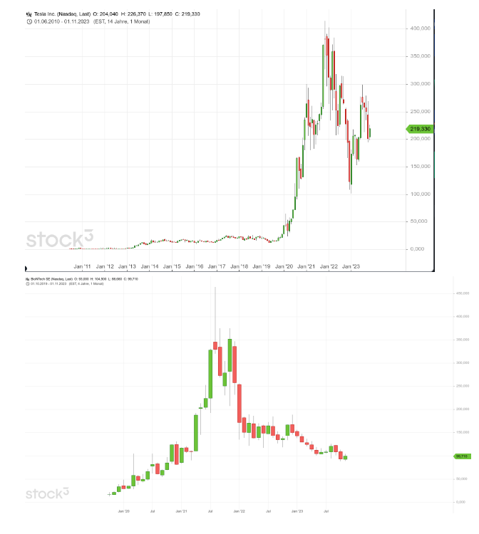 Biotech-Star BioNTech aus Mainz 1397009