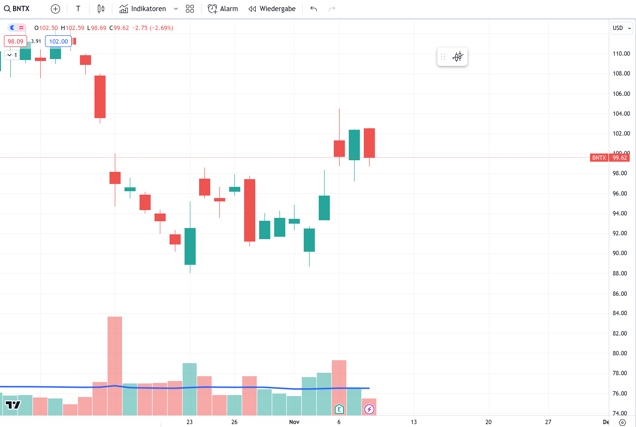 Biotech-Star BioNTech aus Mainz 1397366
