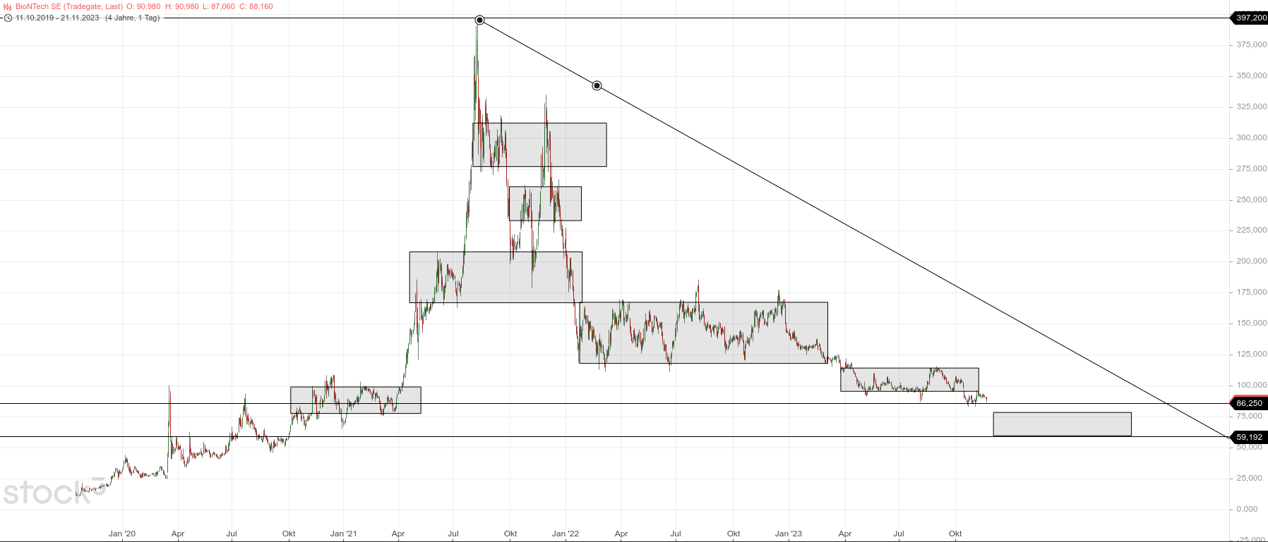 Biotech-Star BioNTech aus Mainz 1399147