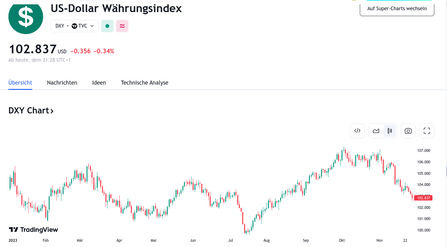 Barrick Gold 1400118