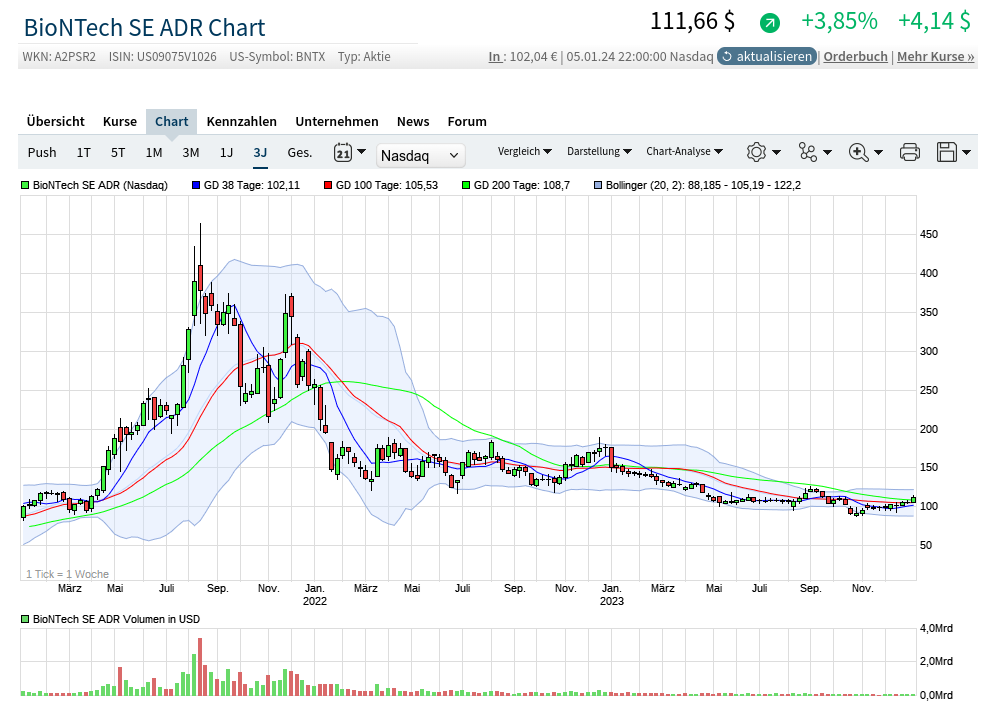 Biontech & MRNA: Revolution in der Pharmaindustrie 1406100