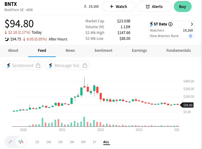 Biontech & MRNA: Revolution in der Pharmaindustrie 1410006