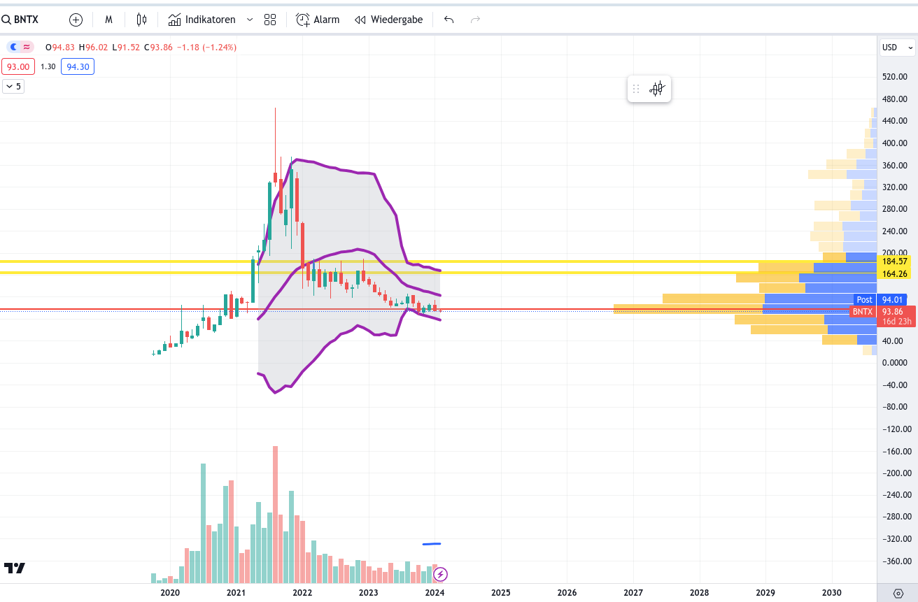 Biotech-Star BioNTech aus Mainz 1413490