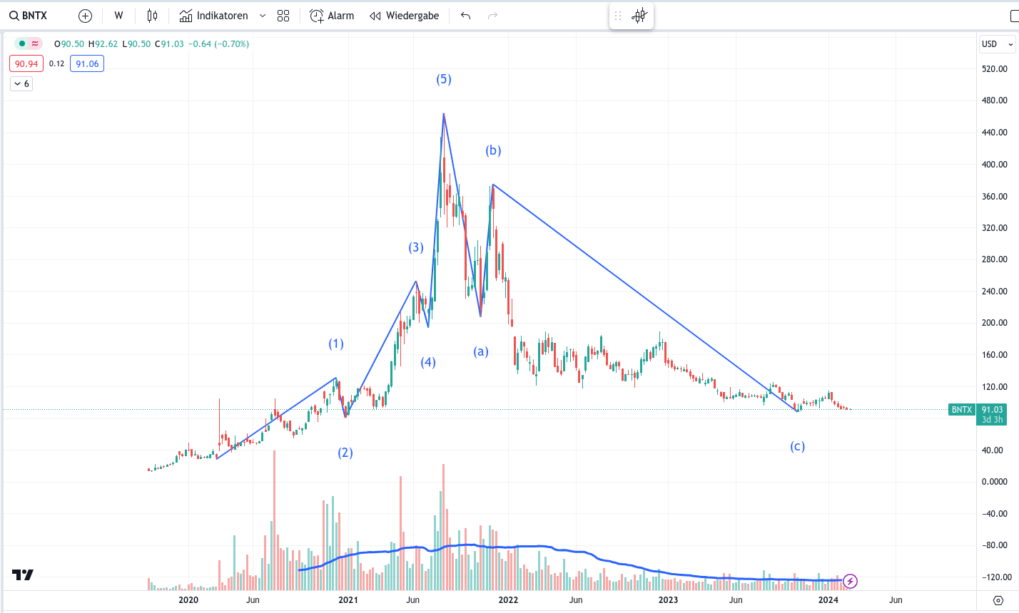 Biotech-Star BioNTech aus Mainz 1415200
