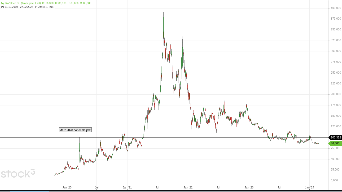 Biotech-Star BioNTech aus Mainz 1416618