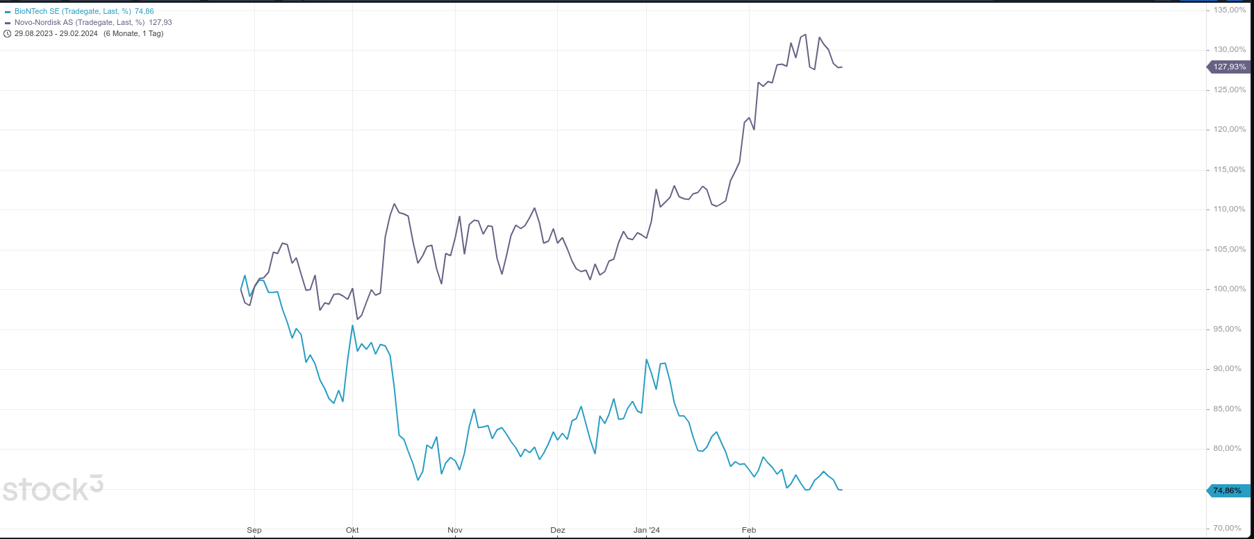 Biontech & MRNA: Revolution in der Pharmaindustrie 1417045