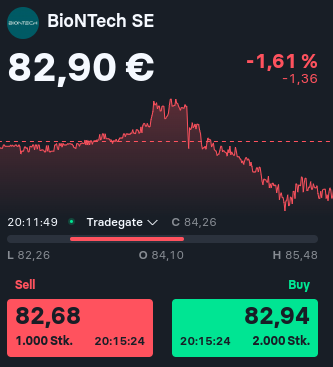 Biontech & MRNA: Revolution in der Pharmaindustrie 1417153