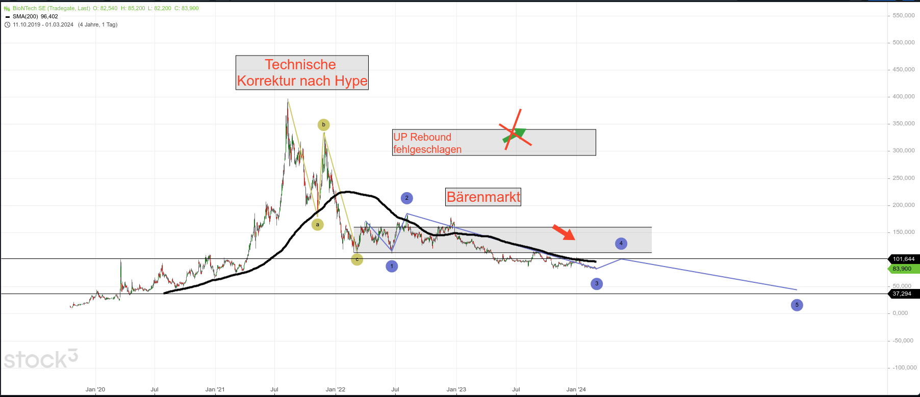 Biotech-Star BioNTech aus Mainz 1417475